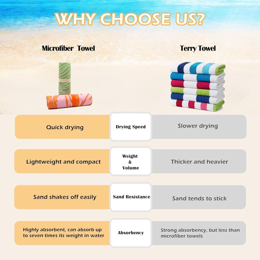 Large Quick-Dry Sand-Free Beac - Beach Towel Large recension och pris